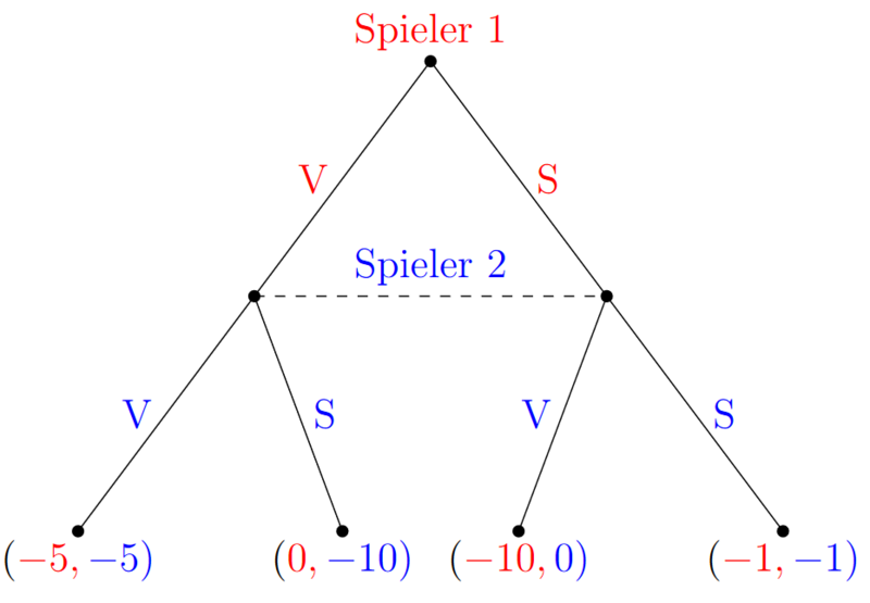 Datei:NormalInExtensiv.png