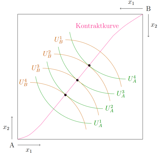 Datei:Edgeworthbox4.png