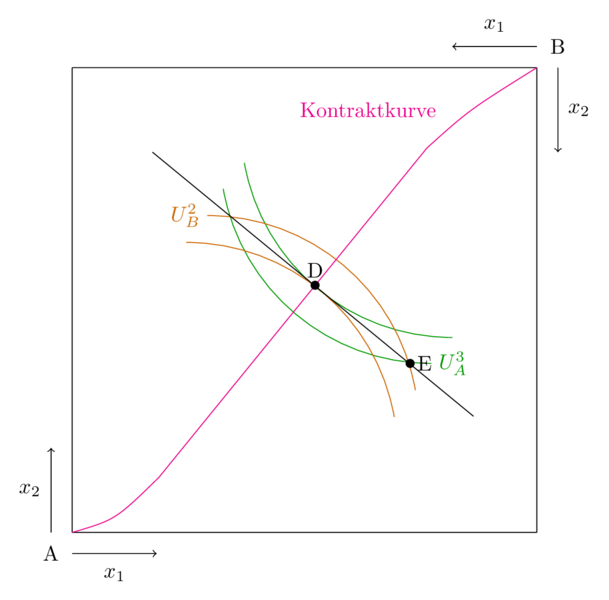 Datei:Edgeworthbox8.png