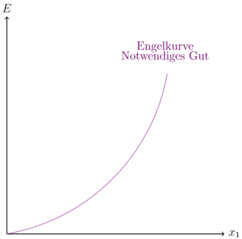 Engelkurve3.png