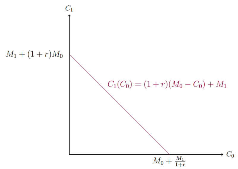Datei:InterBudget.png