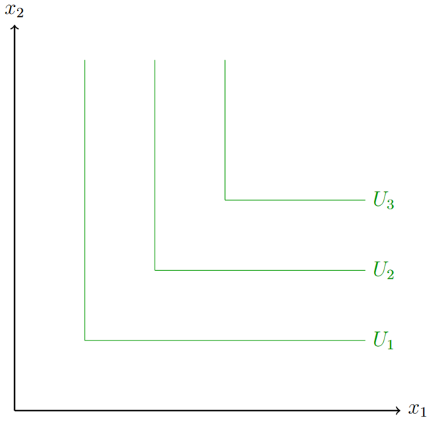 Datei:Perfekte Komplemente.png