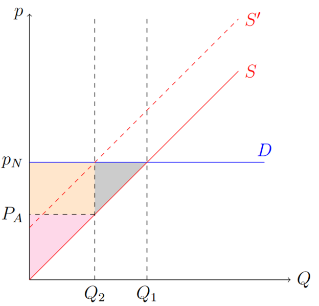 Datei:Steuer 2.png
