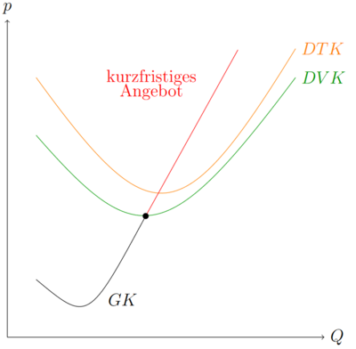 KurzfristigesAngebot.png