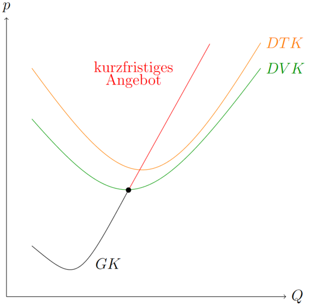 Datei:KurzfristigesAngebot.png