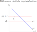 ElastischesAngebot.png
