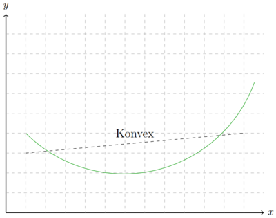 Konvex.png