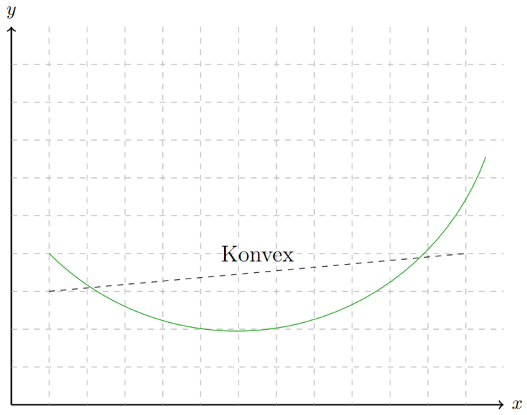 Datei:Konvex.png