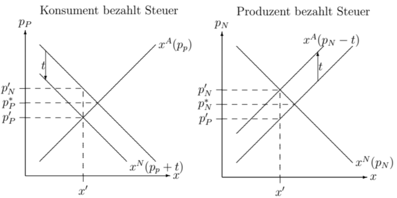Datei:Steuer.png