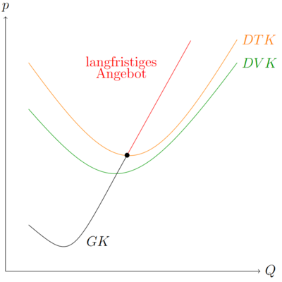 LangfristigesAngebot.png
