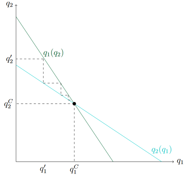 Datei:Cournot.png