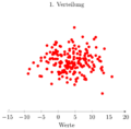 Vorschaubild der Version vom 18:37, 4. Apr. 2024
