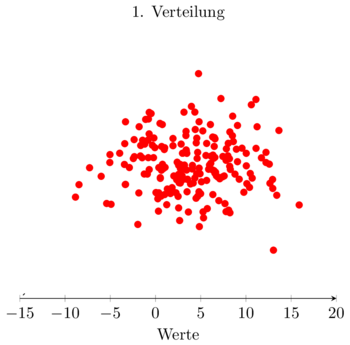 Verteilung1.png