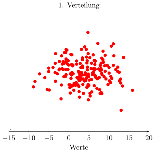 Datei:Verteilung1.png
