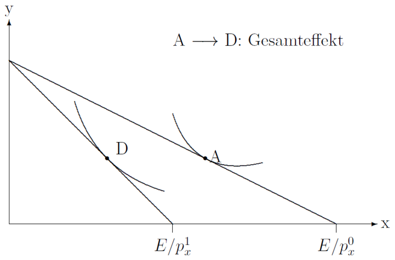 Datei:Gesamteffekt.png