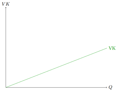 Variable Kosten.png