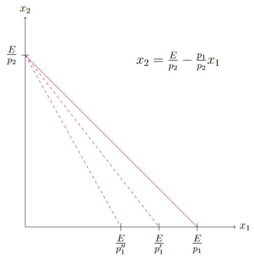 Budgetgerade2.png