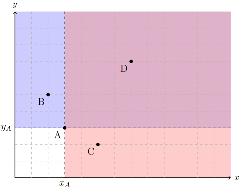 Datei:Monotonie.png