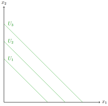 Perfekte Substitute.png