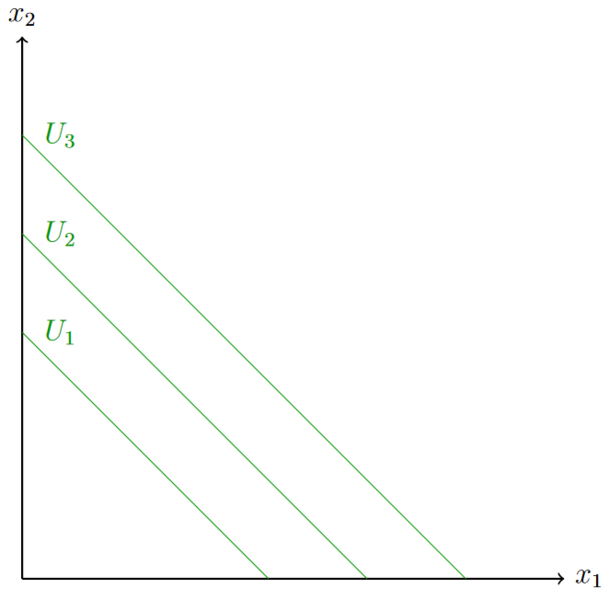 Datei:Perfekte Substitute.png