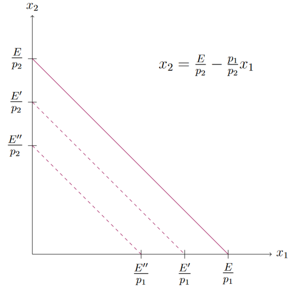 Datei:Budgetgerade3.png