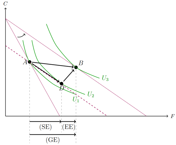 Datei:Slutsky1.png