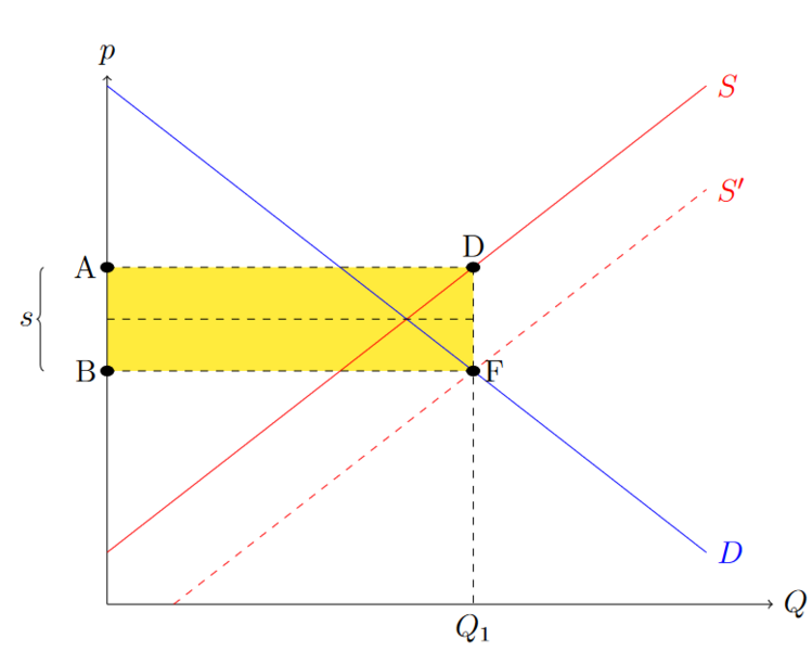 Datei:Subvention2.png