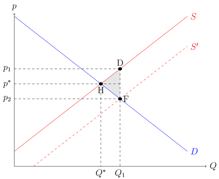 Datei:Subvention5.png