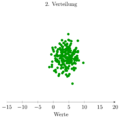 Vorschaubild der Version vom 18:37, 4. Apr. 2024