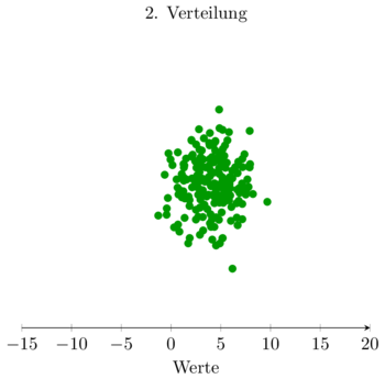 Verteilung2.png