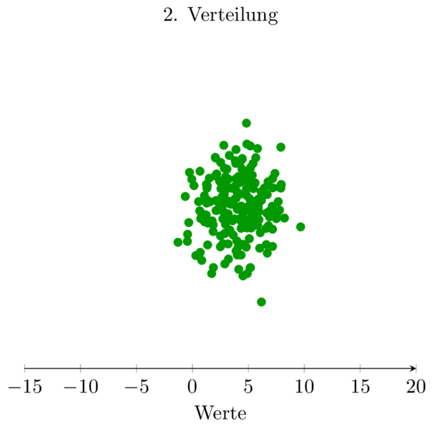 Datei:Verteilung2.png