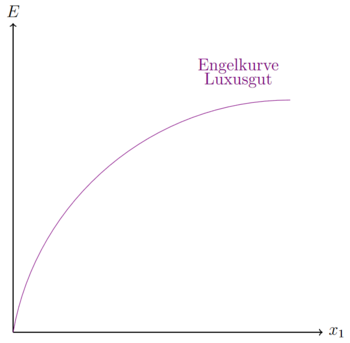 Engelkurve2.png