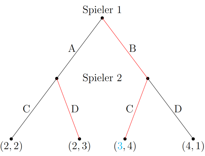 Datei:ExtensivNGG1.png