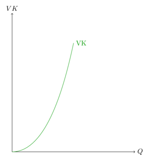 Variable Kosten2.png