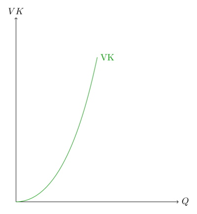 Variable Kosten2.png