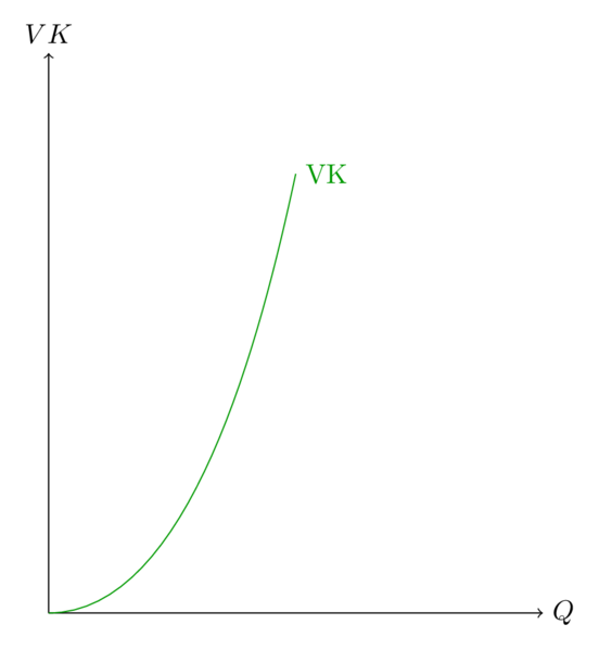 Datei:Variable Kosten2.png