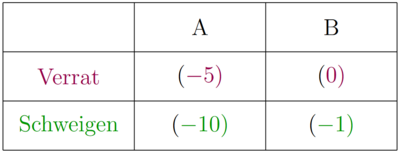 DominanteStrategie.png