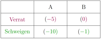 DominanteStrategie.png