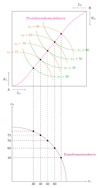 Transformationskurve1.png