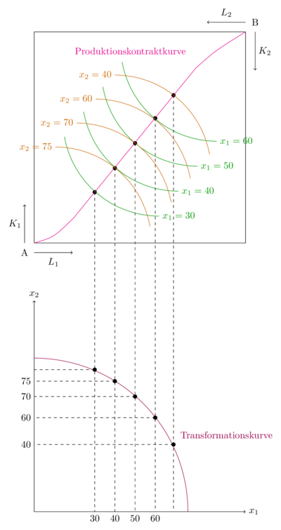 Transformationskurve1.png