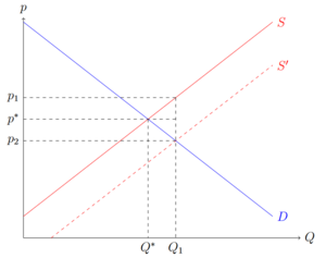 Subvention1.png