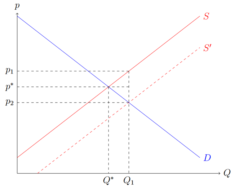 Datei:Subvention1.png