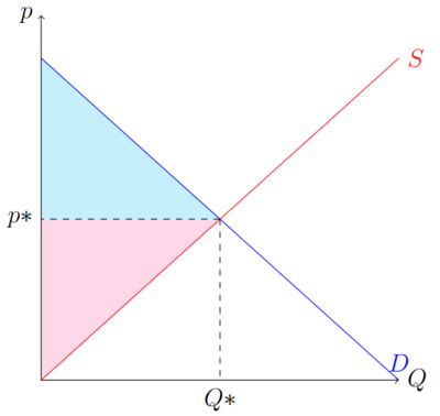 Gesamtwohlfahrt.png