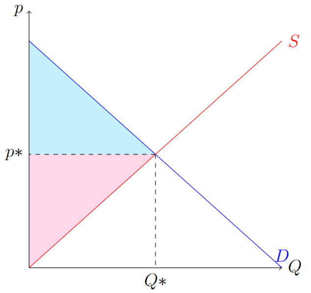 Datei:Gesamtwohlfahrt.png