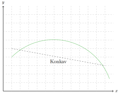 Konkav.png