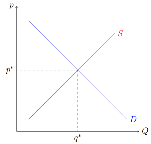 Datei:Gleichgewicht.png