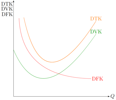 Durchschnittliche Kosten.png