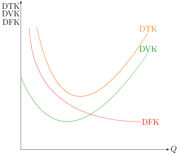 Datei:Durchschnittliche Kosten.png