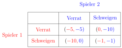 Gefangenendilemma.png