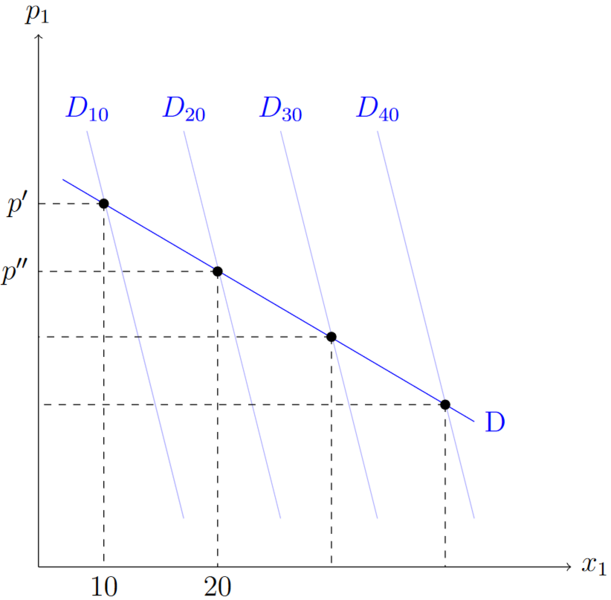 Datei:Netzwerkeffektpositiv.png